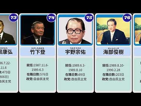 歴代総理大臣一覧まとめ【初代～現在まで】
