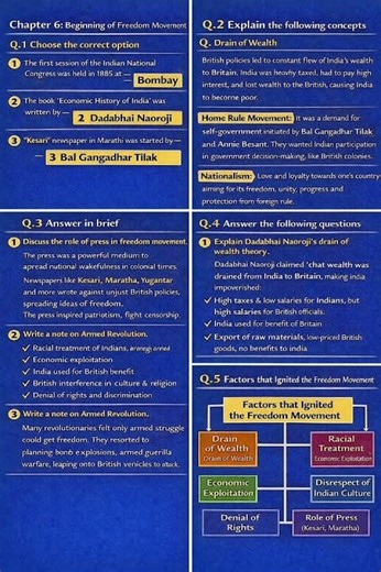 Class 10th History Chapter 6 questions answer