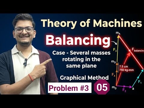 Problem 3 - Graphical Method Rotating mass II Balancing of several Masses in same Plane Numericals