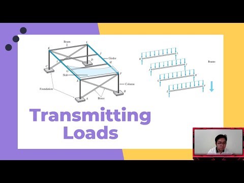 Theory of Structures - Transmitting Loads