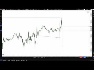 NQ 150 Handle short trade breakdown