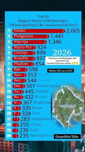 Everything you need to know about Montenegro 🇲🇪 in one quick video! #shorts