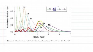 Sketch radial wave functions, radial distribution functions, and boundary diagrams for 6 s and 5 p electrons. (Section 3.5) | Numerade