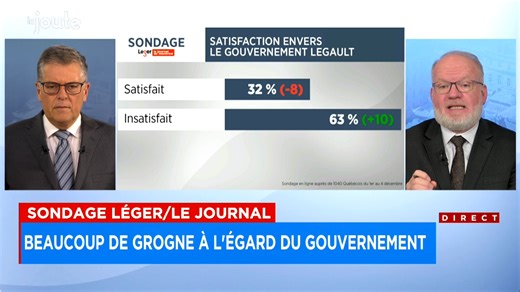 Sondage: les Québécois de plus en plus insatisfaits de Legault et de Trudeau