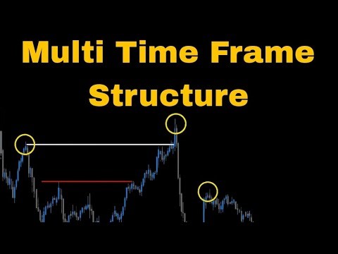 Multi Time Frame Structure | SMC Concept | Price Action Blueprint Ep.2