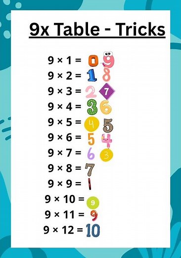 easy way to learn your 9x tables #keystage2 #maths #primarymaths #timestables