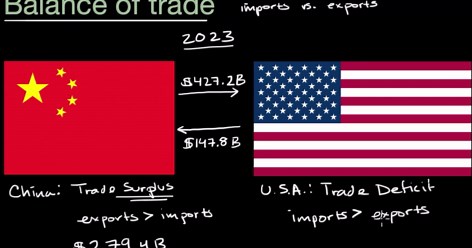 Trade deficit vs trade surplus