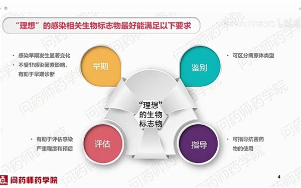 感染指标的意义及判读