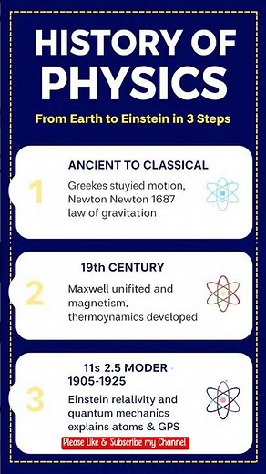 History Of Physics