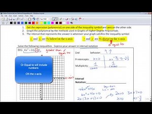 Polynomial Inequalities