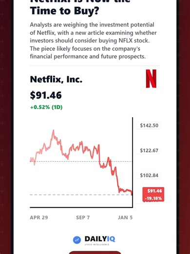 Is Netflix still a buy? 👀📊 A new analyst breakdown looks at NFLX stock, examining Netflix’s financials, growth drivers, and future outlook to help investors make a more informed decision. With the streaming landscape changing fast, NFLX is back in the spotlight. 👉 Full NFLX analysis & live data: dailyiq.me/symbol/NFLX #NFLX #NetflixStock #StockTok #MarketAnalysis #Investing #TechStocks