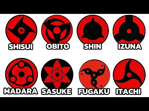 The Complete Sharingan Guide: Every Mangekyo Ability EXPLAINED in 7 minutes