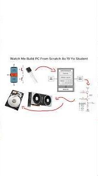 Can you build your own computer from scratch?