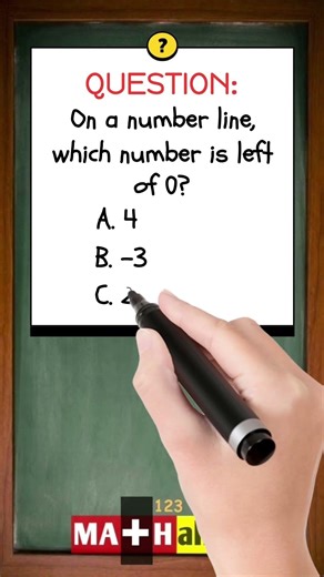 Number Line Rules: Which Number is Left of Zero? ⬅️