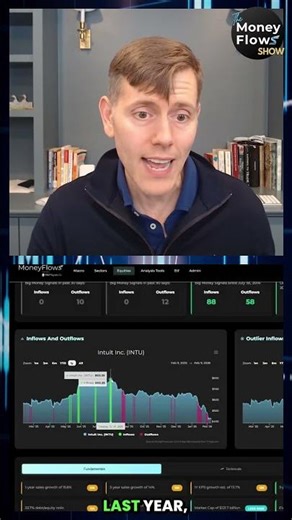 Intuit's 50% Stock Crash | Software Buying Opportunity INTU #stocks #investing #trading