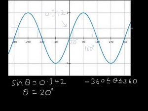 Trig Identities and Equations