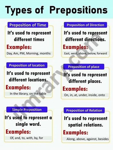 Types of Prepositions #english #englishgrammar #preposition #typesofprepositions