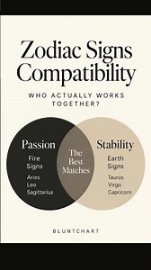 Zodiac Compatibility: Who Actually Works Together? 👀♈️♉️