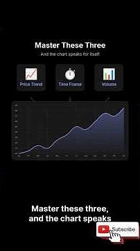 How to Read a Stock Chart (Simple)