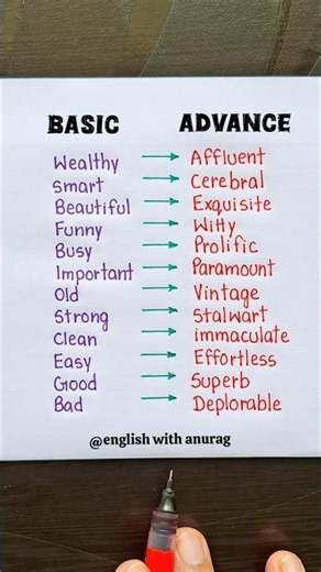 Basic English v/s Advance English 🔥