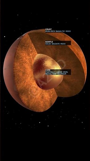 What inside Planet Mars #solarsystem #universe #planet