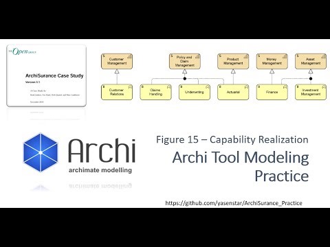 ArchiSurance 18 - Archi Modeling Practice PhaseB Figure15 Capability Realization