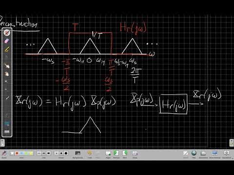 Reconstruction of Continuous-Time Signal from Discrete-Time Samples