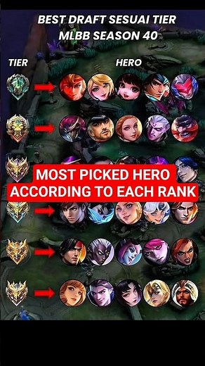 EPIC to MYTHICAL IMMORTAL BEST DRAFT 🔥 Winning Lineup Guide | MLBB Rank Push 2026