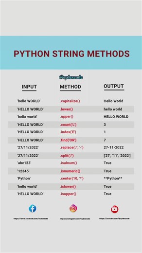 Python String Methods Explained | Programming Tutorial