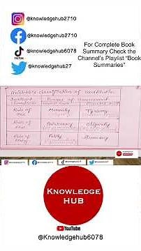 ARISTOTLE || ABOUT DEMOCRACY || GK