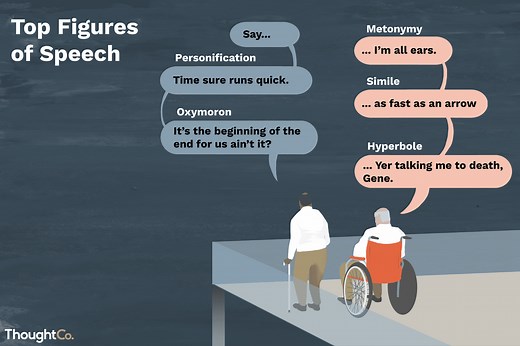 Definitions and Examples of the Top 20 Figures of Speech
