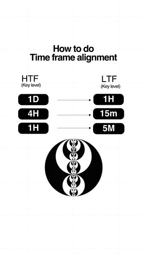 mauser on Instagram: "Do you use time frame alignment?"