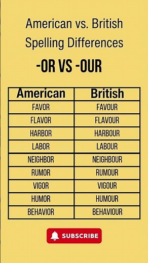British vs American English | Spelling Differences “-or” or “-our”