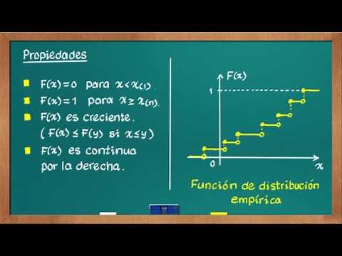 0398D Empirical distribution function
