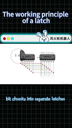 The working principle of a latch 🤓