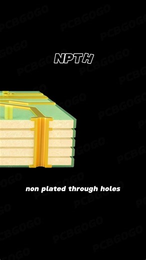 PCB Hole Types ❶: Thru-Holes, Strong, Reliable—and Limiting🥳🥳🥳 #pcbmanufactuer #PCB #pcbfabrication #pcbgogo #pcbholes #pcbthroughhole #pcbmanufacturing | PCBGOGO