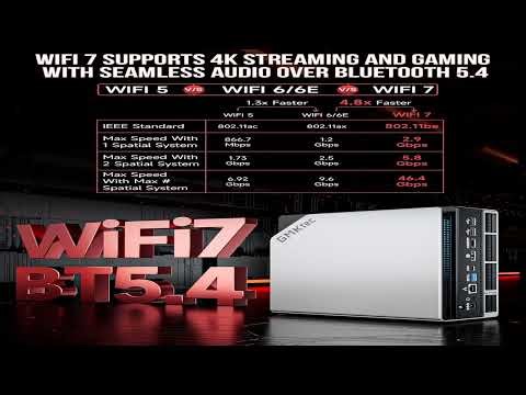 Review: GMKtec EVO-X2 AI Mini PC AMD Ryzen Al Max+ 395 (up to 5.1GHz) Mini Gaming Computers