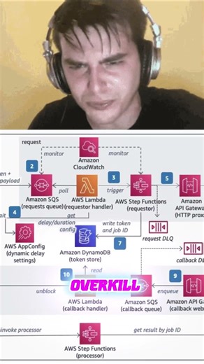 Setting Up a Server for This Is Overkill