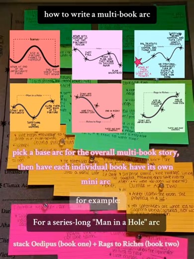 💃✨️ how to write a multi book character arc! #bookideas #writingcommunity #authortokfyp #onthisday