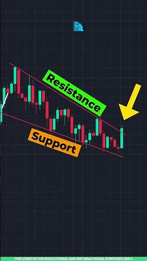 Chart Pattern Trading in Tamil 📈 | Falling Wedge Pattern Explained for Beginners