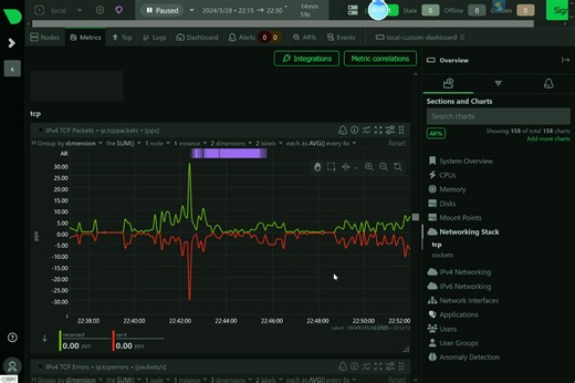 给你的linux测试机装个netdata监控吧