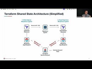 Sharing Terraform Outputs in Morpheus_HPE