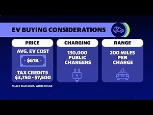 EV: What to consider when purchasing an electric vehicle including price, charging, and range - The Global Herald