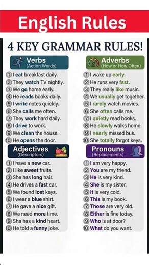 Learn the 4 Key English Grammar Rules Verbs, Adverbs, Adjectives & Pronouns Full lessons#esl#english
