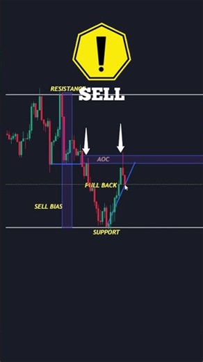How to Master Support & Resistance Levels (All You Need to Know)