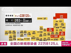 【速報】全国の新規感染者 22万8125人 新型コロナ(2022年8月5日)