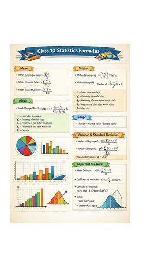 Class 10 statistics formula #cbse #class10 #boardexam #shorts #maths