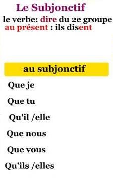 comment former les verbes réguliers au subjonctif"How to form regular verbs in the subjunctive mood"