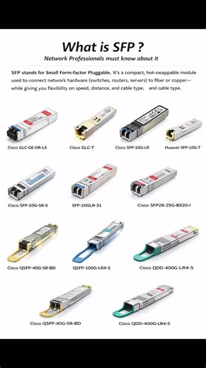 Webwithankit-wwa on Instagram: "What is SFP? | A must-know for Network Professionals SFP (Small Form-factor Pluggable) modules are the backbone of modern networking. They let you connect switches, routers, and servers using fiber or copper—while giving you flexibility on speed, distance, and cable type. This visual highlights popular SFP, SFP+, QSFP, and QSFP-DD modules used across enterprise and data-center networks. If you work with networking, cloud, or DevOps—this is essential knowledge. 🔌