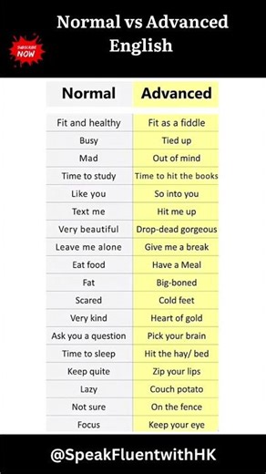Normal vs Advanced English | Speak Smart | SpeakFluentwithHK